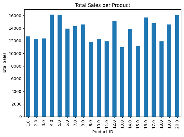 Sales Data Visualization