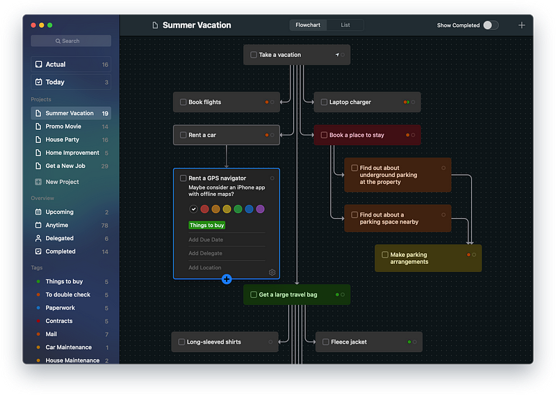 Taskheat Task Management Flowchart