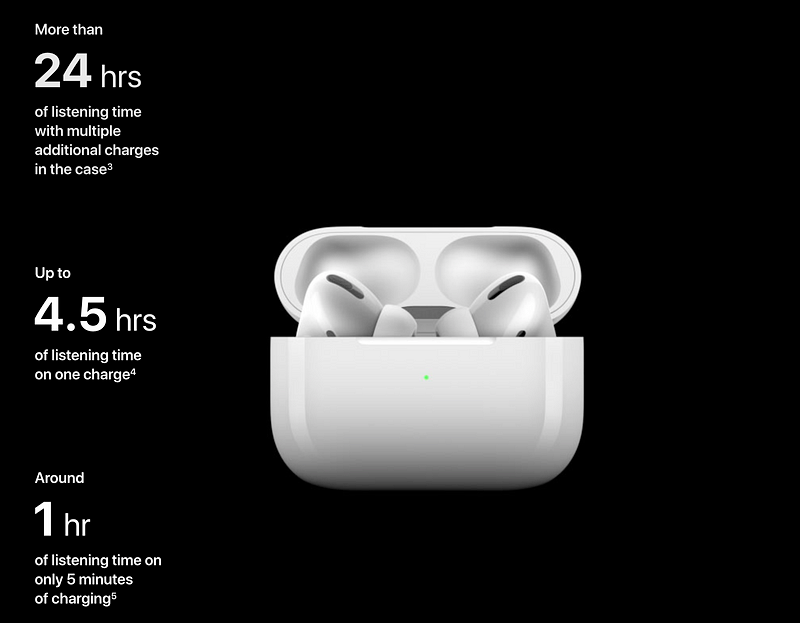 Wireless charging case for AirPods Pro