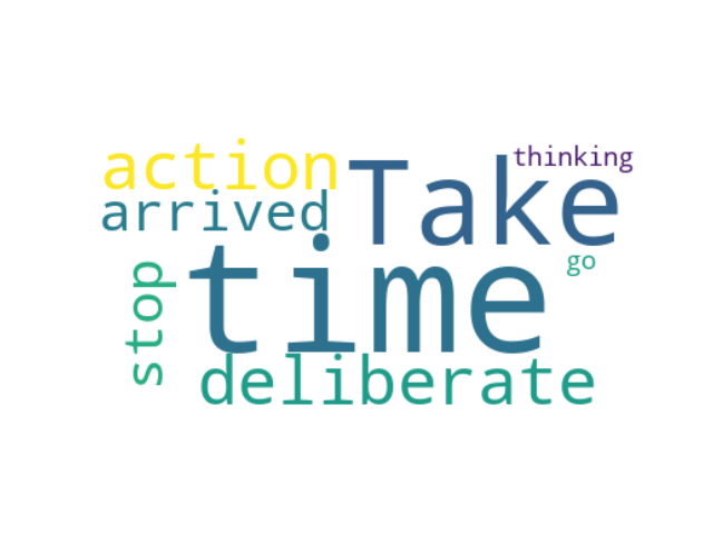 Example of a generated word cloud