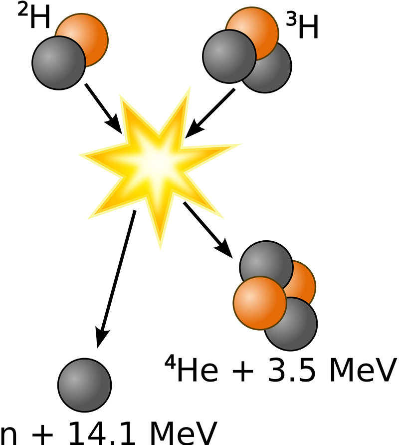 Diagram illustrating nuclear fusion processes