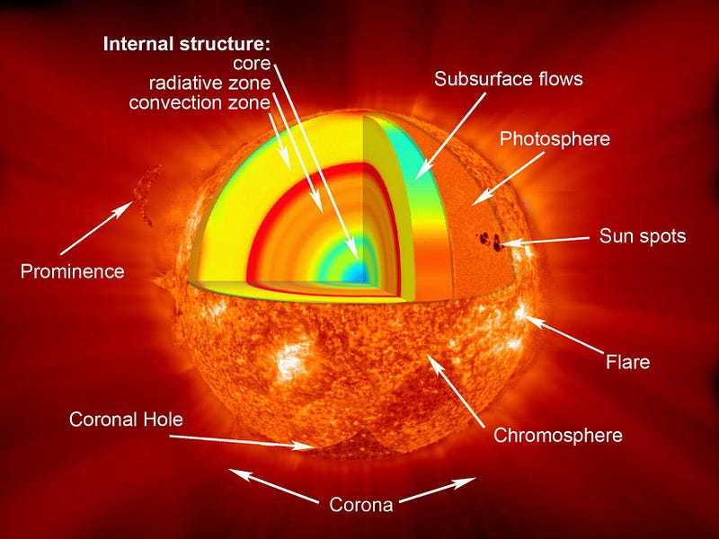 High temperature readings from the solar atmosphere