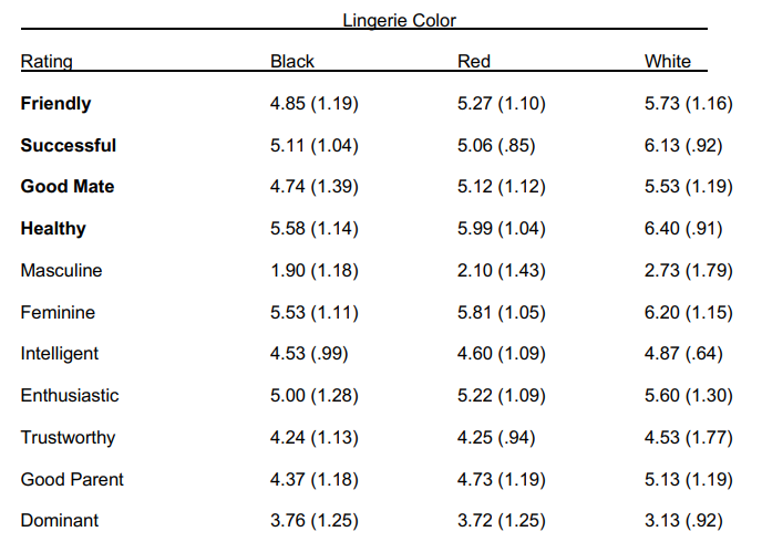 Research results table