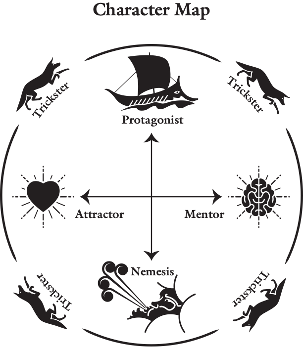 Visual representation of story structure