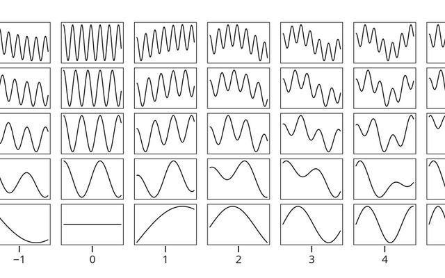 Example of Small Multiples Charts