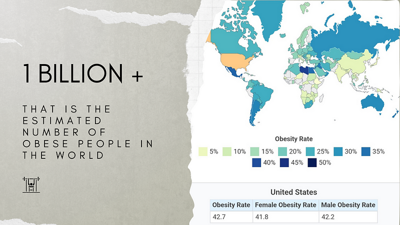 Global obesity trends based on the 2024 Lancet study