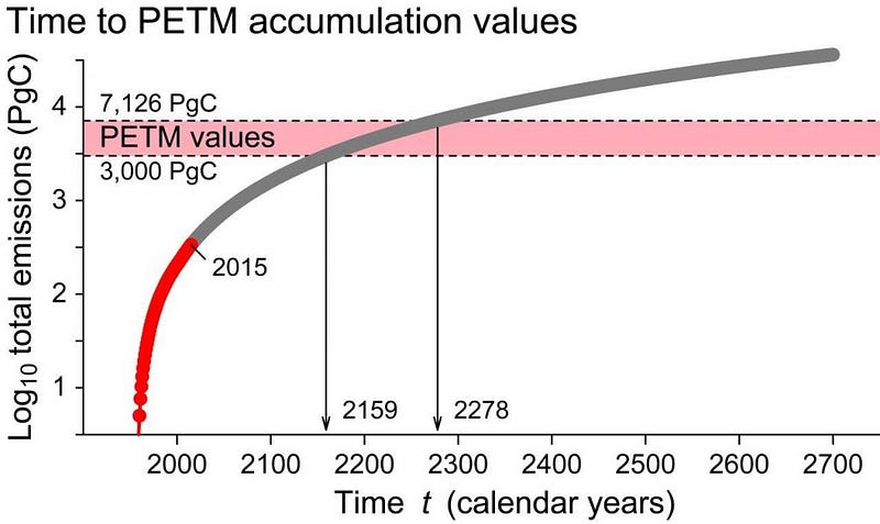 Image showing black carbon accumulation