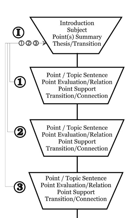 Engaging images for articles