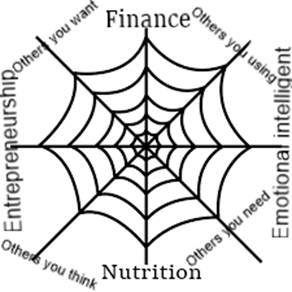 Visual representation of interconnected learning patterns