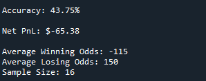 Results from the 2022 MLB betting strategy