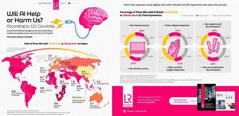 The Dual Nature of AI's Impact