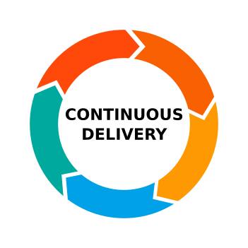 Visual representation of Continuous Delivery challenges