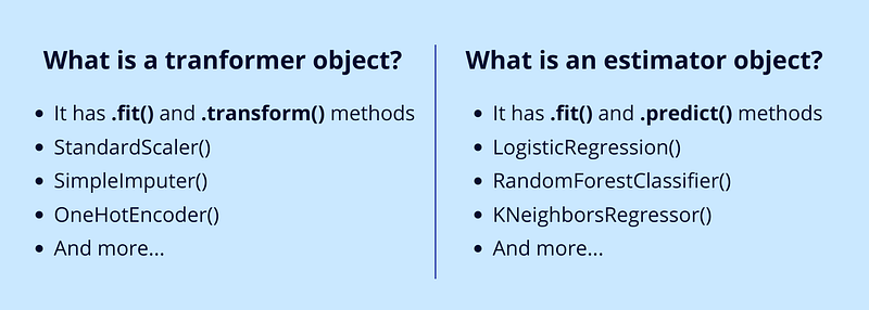 Comparing transformer and estimator objects in Scikit-Learn