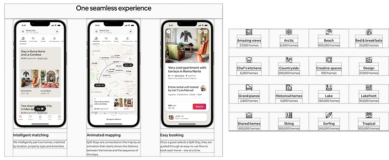 Predictable layout demonstrating user-friendly design