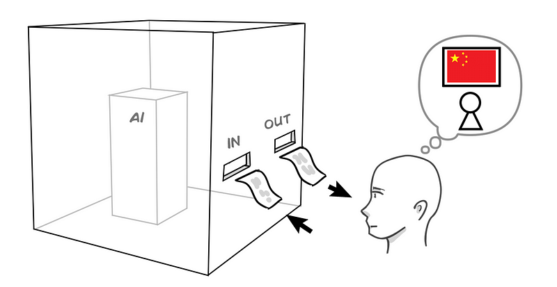 AI in the Chinese Room Experiment