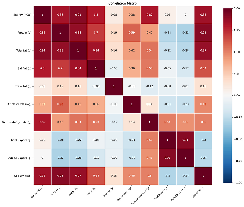 Correlation Matrix Heatmap