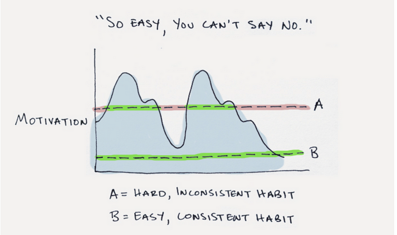 Consistent Habits for Personal Growth