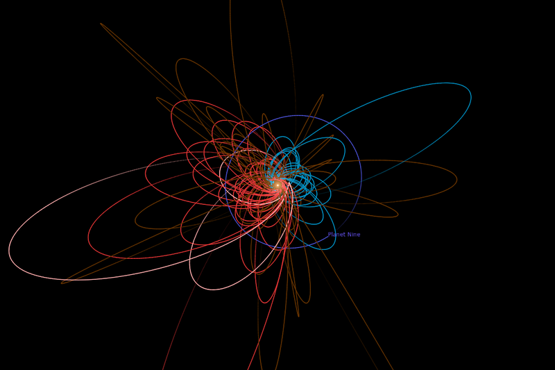 Illustration of planetary gravitational interactions