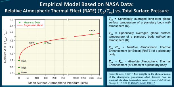 Visual representation of Atmospheric Thermal Effect