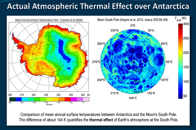 Comparison of atmospheric warmth