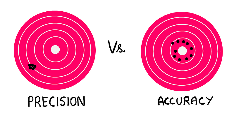 A comparison of precision and accuracy in archery