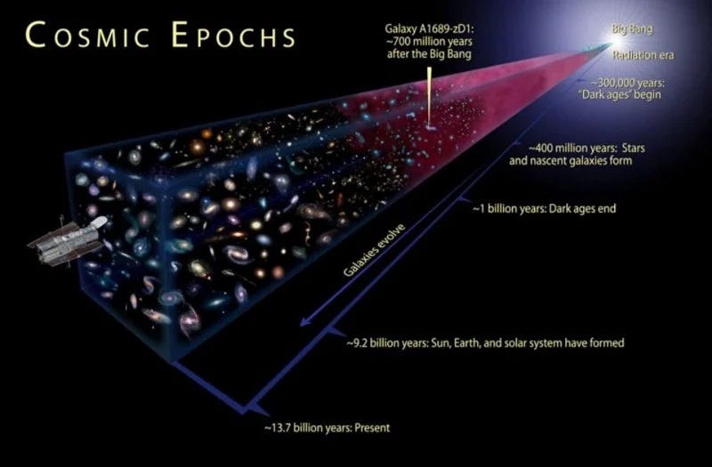 Diagram showcasing the relative motion of galaxies in the universe.