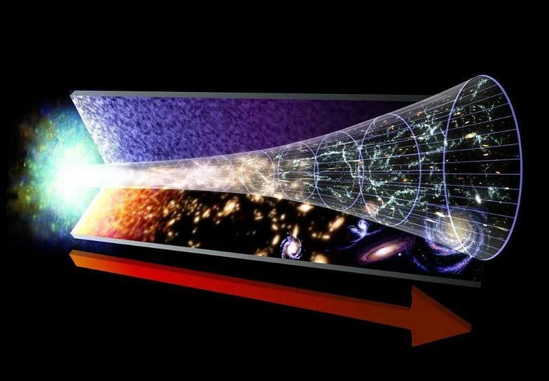 Visualization of cosmic expansion