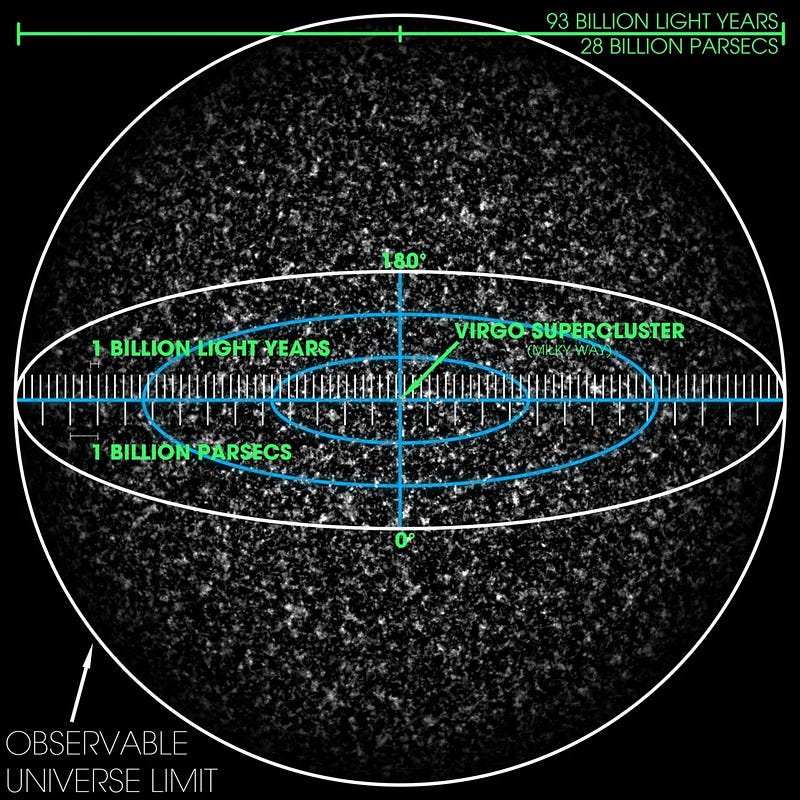 Diagram illustrating light-speed limitations