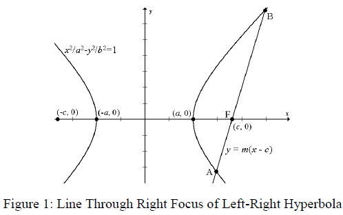 Diagram illustrating conic sections relationships