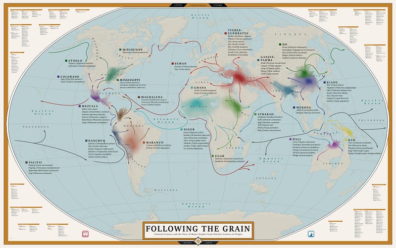 The link between climate and civilization