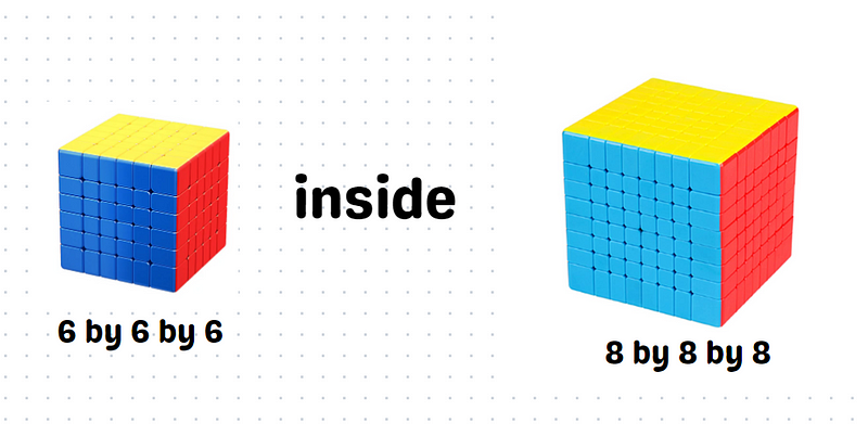 Inner cubes showing zero painted sides