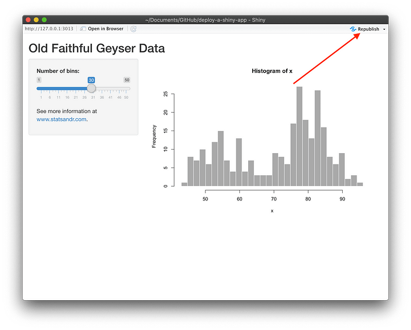 Checking modifications before republishing