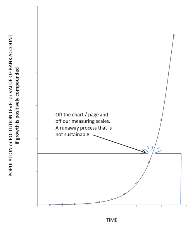 The logistic function explained